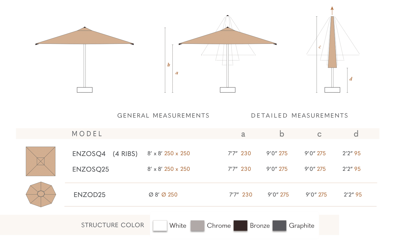 Umbrella Sizes